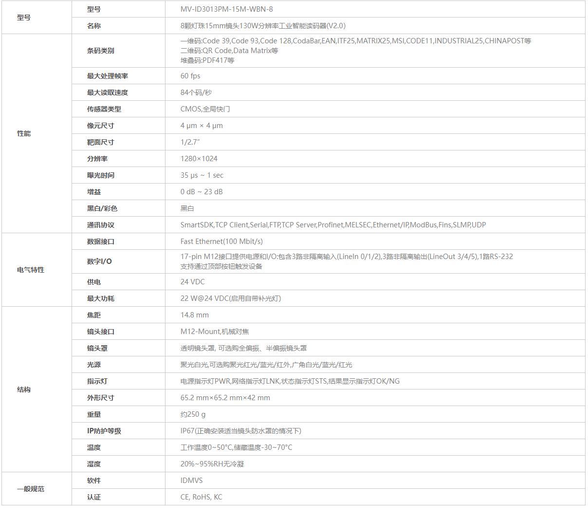 ?？底x碼器參數(shù)圖